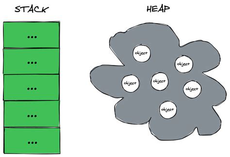 Fundamentals of garbage collection .